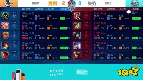 王者荣耀K甲快讯：NBW战胜EMC，小梦野核掌控节奏