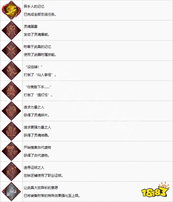 最终幻想起源有哪些奖杯 成就奖杯介绍