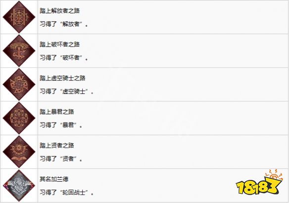 最终幻想起源有哪些奖杯 成就奖杯介绍