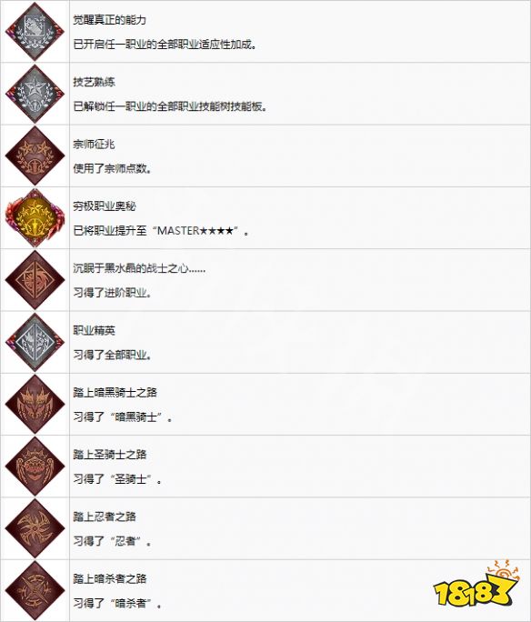 最终幻想起源有哪些奖杯 成就奖杯介绍