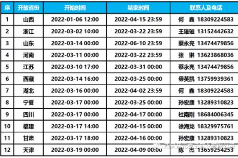 1+X综合布线证书申报指南 申报1+x综合布线证书入口分享