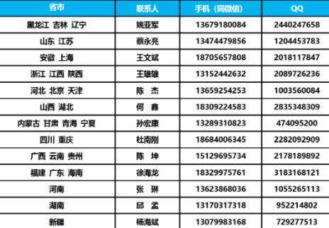 1+X综合布线证书申报指南 申报1+x综合布线证书入口分享