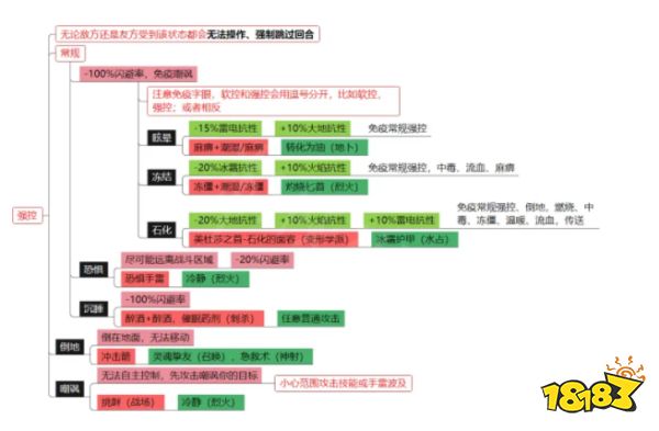 神界原罪2有哪些元素环境 元素环境和DEBUFF介绍