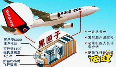 黑匣子是什么 为什么飞机失事后需要找黑匣子