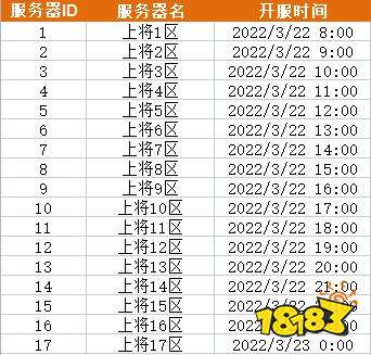 我有上将GM送充特权今日上线