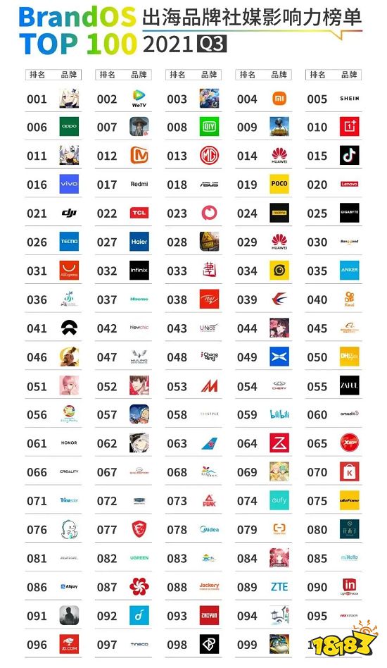 面对MOBA游戏红海，沐瞳MLBB如何做到全球月活破亿