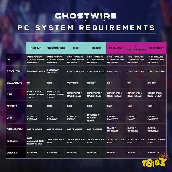 幽灵线东京配置要求高吗 光追版PC配置要求介绍