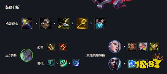 云顶之弈空城男刀阵容搭配 空城男刀阵容装备推荐