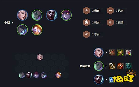 云顶之弈空城男刀阵容搭配 空城男刀阵容装备推荐