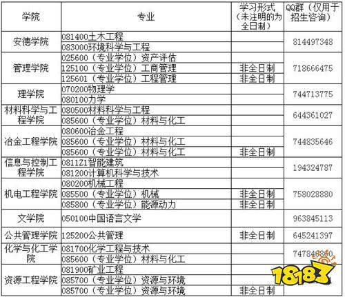 2022西安建筑科技大学考研调剂信息