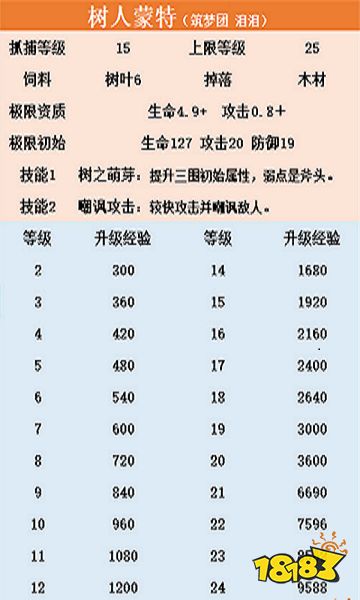 創造與魔法抓捕樹人蒙特方法 怎么抓捕樹人蒙特