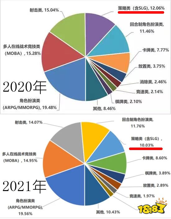 当传统成为潮流,历史类SLG的方向会是怎样?