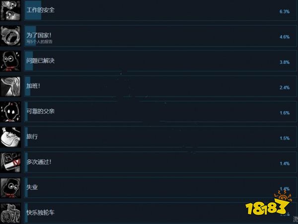 旁觀者3成就有什么 全成就列表一覽