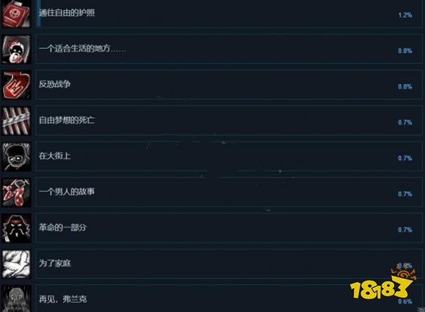 旁觀者3成就有什么 全成就列表一覽