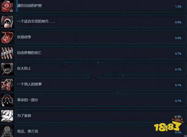 旁观者3成就有什么 全成就列表一览