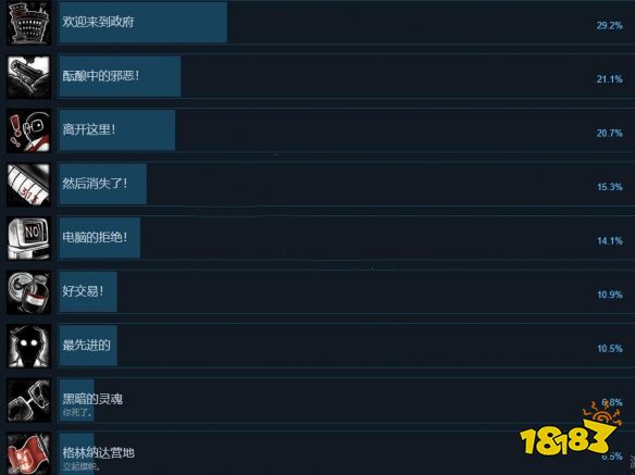 旁观者3成就有什么 全成就列表一览