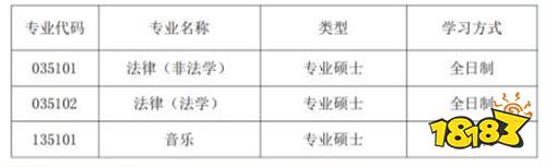 2022中国矿业大学人文与艺术学院考研调剂信息 多个专业接收调剂