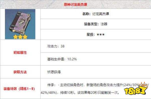 原神砂糖值得培養(yǎng)嗎 砂糖武器圣遺物及陣容全面培養(yǎng)心得