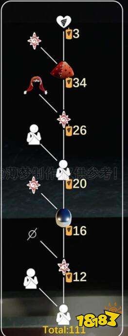 光遇表演季小丑先祖有什么物品 表演季小丑先祖兑换攻略