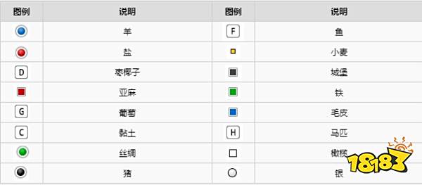 骑马与砍杀2各资源分布在哪 铁矿与马匹分布位置
