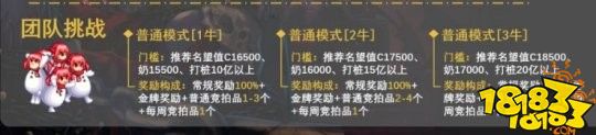 DNF常見打團鑒別技巧 優秀的團長如何開團選人