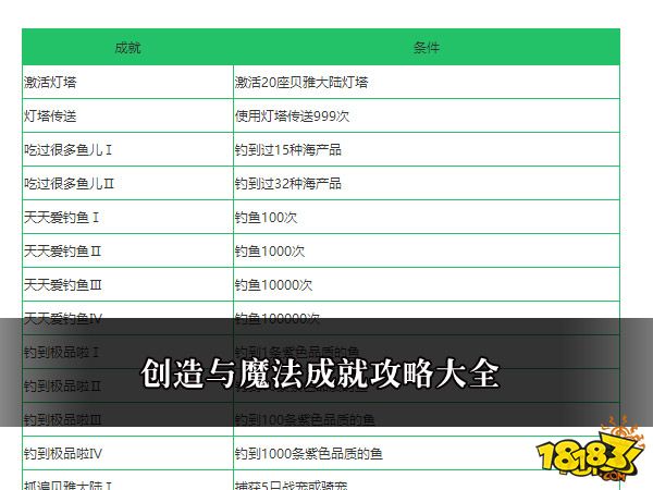 创造与魔法成就攻略大全 成就获取方式介绍