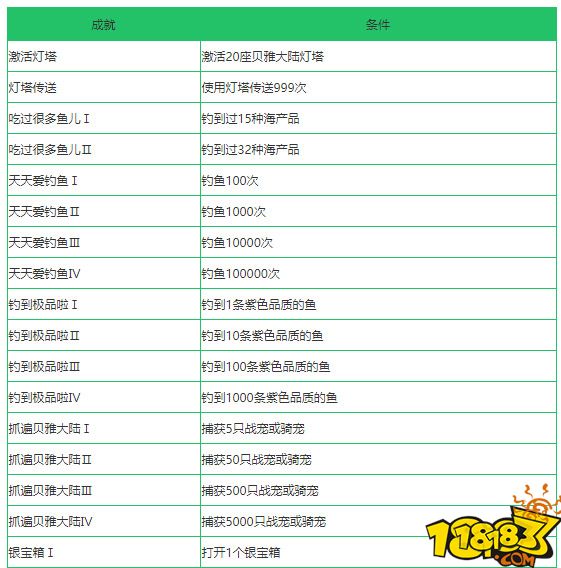 创造与魔法成就攻略大全 成就获取方式介绍