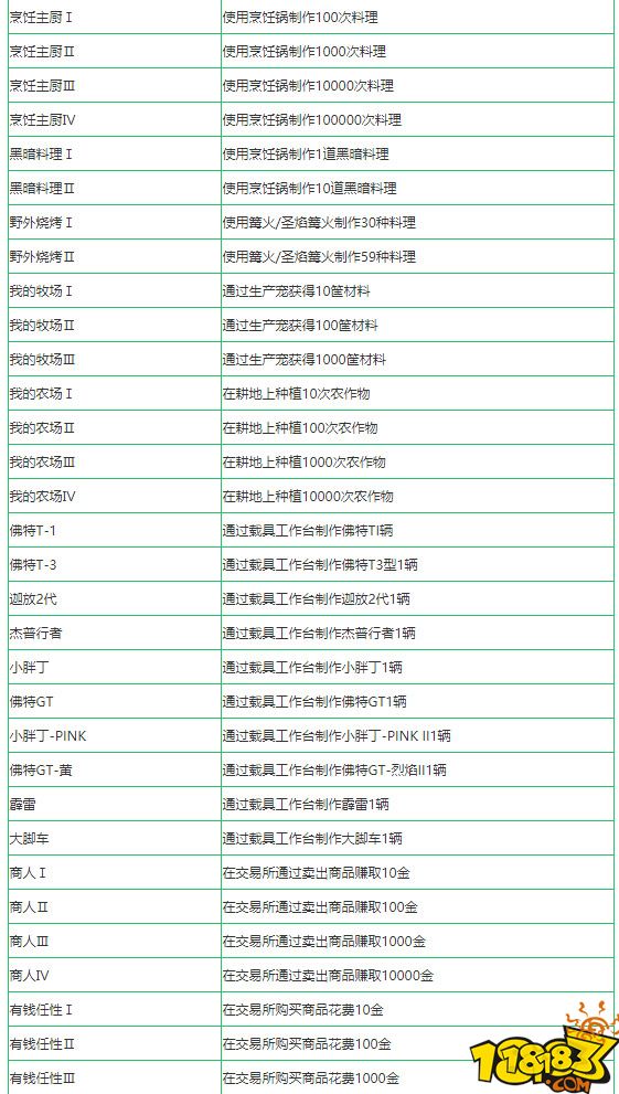 創造與魔法成就攻略大全 成就獲取方式介紹