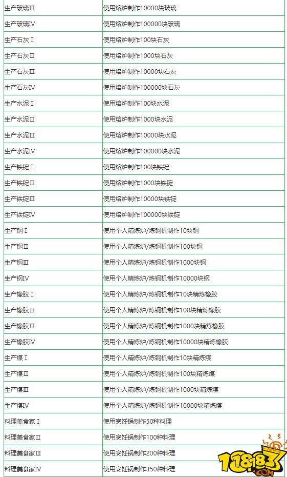 创造与魔法成就攻略大全 成就获取方式介绍