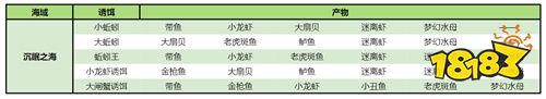 創造與魔法療海龍和愈海龍戰寵解析