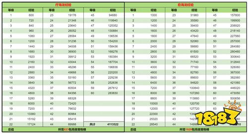 創造與魔法療海龍和愈海龍戰寵解析