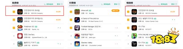 DNF手游今日韩国公测,首日畅销免费双榜登顶