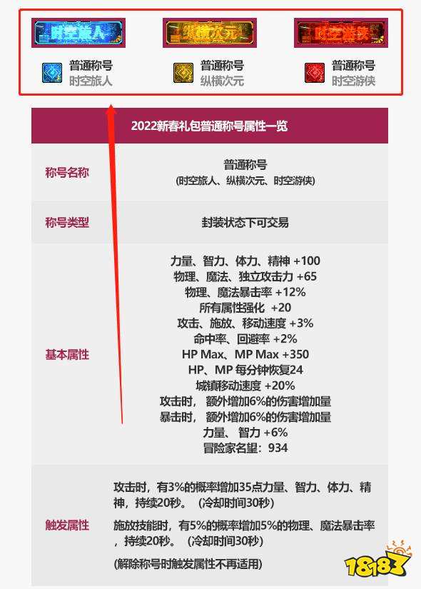 dnf2022称号叫什么 2022称号属性介绍