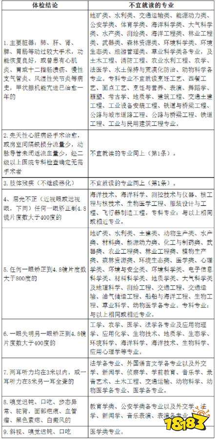 高考体检关系到你的专业选择 浙江2022高考体检注意事项一览