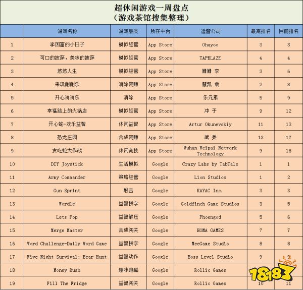 UE4+开放世界？库洛新游《鸣潮》完成软著登记| 一周要闻