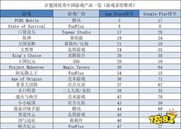 UE4+开放世界？库洛新游《鸣潮》完成软著登记| 一周要闻