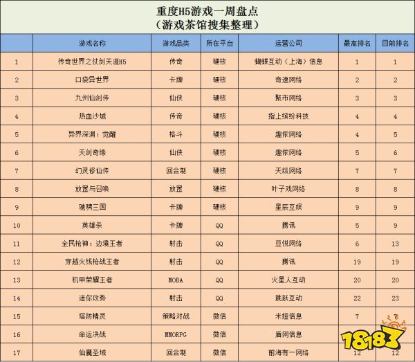 UE4+开放世界？库洛新游《鸣潮》完成软著登记| 一周要闻