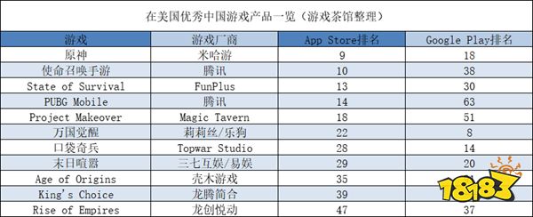 UE4+开放世界？库洛新游《鸣潮》完成软著登记| 一周要闻