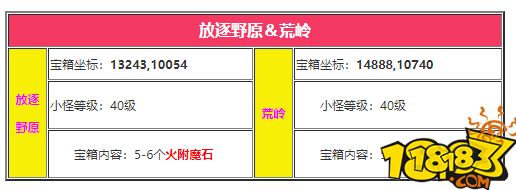 創造與魔法附魔石刷新地點 創造與魔法附魔指南