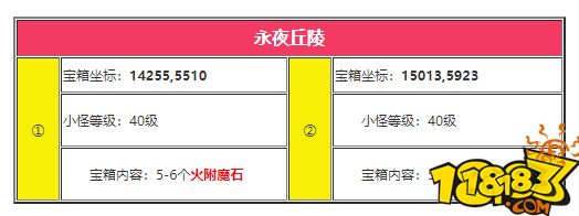 創造與魔法附魔石刷新地點 創造與魔法附魔指南