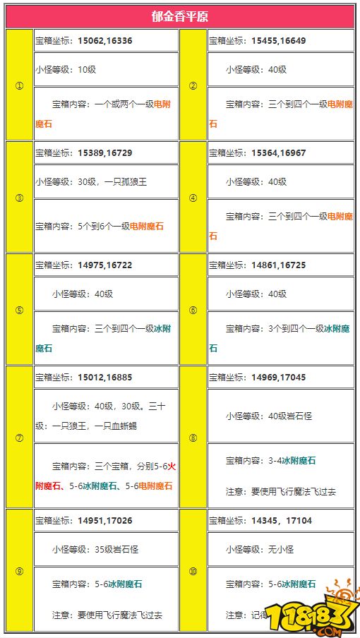 創(chuàng)造與魔法附魔石刷新地點(diǎn) 創(chuàng)造與魔法附魔指南