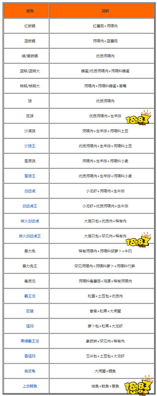 創造與魔法戰寵有哪些 創造與魔法戰寵大全