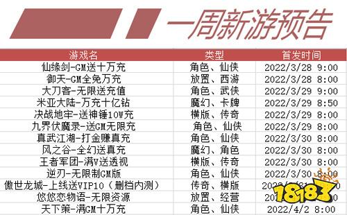 一周新游预告（3.28~4.3）：16款新游将上线