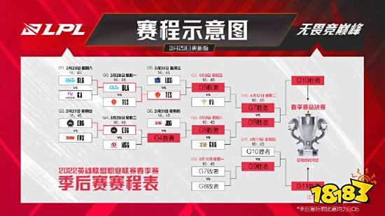 LPL季后赛延期 4月8日起继续在线上进行