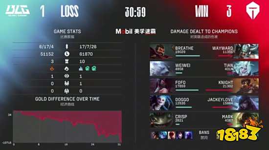 LPL 2022春季季后赛TES3:1战胜BLG 晋级下一轮