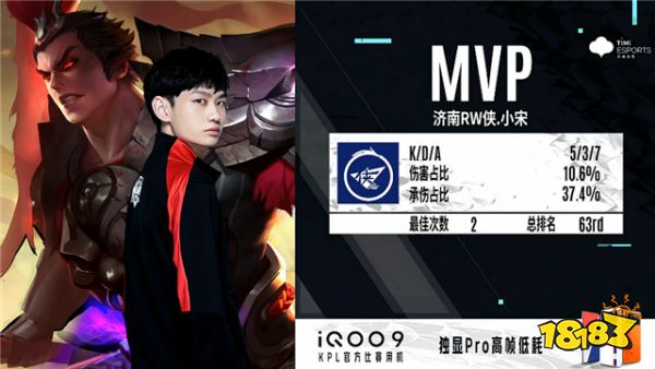 春季赛快讯:济南RW侠零封南京Hero,小宋梦奇制霸边路