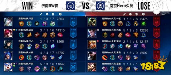 春季赛快讯:济南RW侠零封南京Hero,小宋梦奇制霸边路