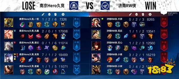 春季赛快讯：济南RW侠零封南京Hero，小宋梦奇制霸边路