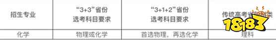 985高校强基计划公布 2022强基计划面向哪些省市招生