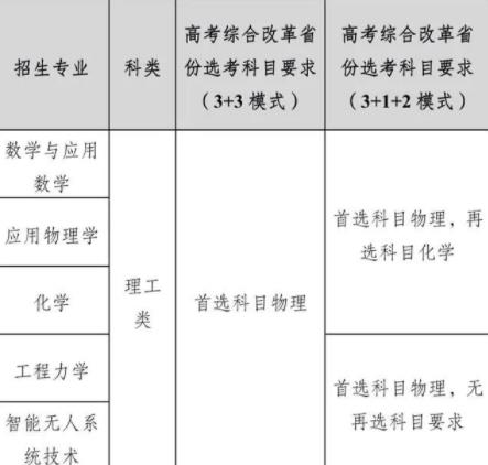 985高校强基计划公布 2022强基计划面向哪些省市招生